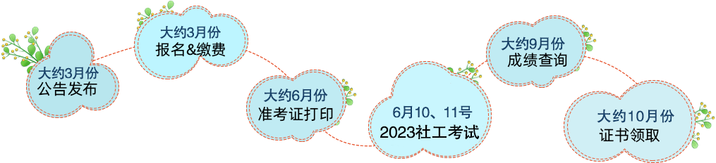  Zhonggong Social Worker Examination Network